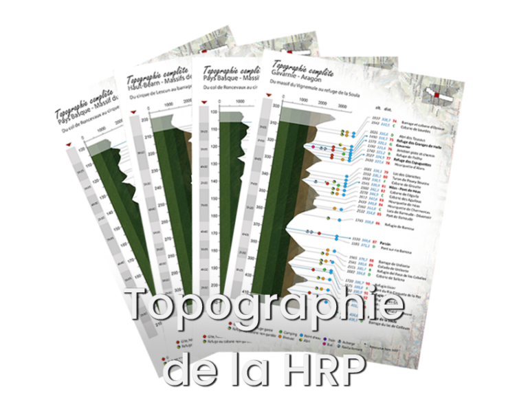 Topographie complète de la HRP