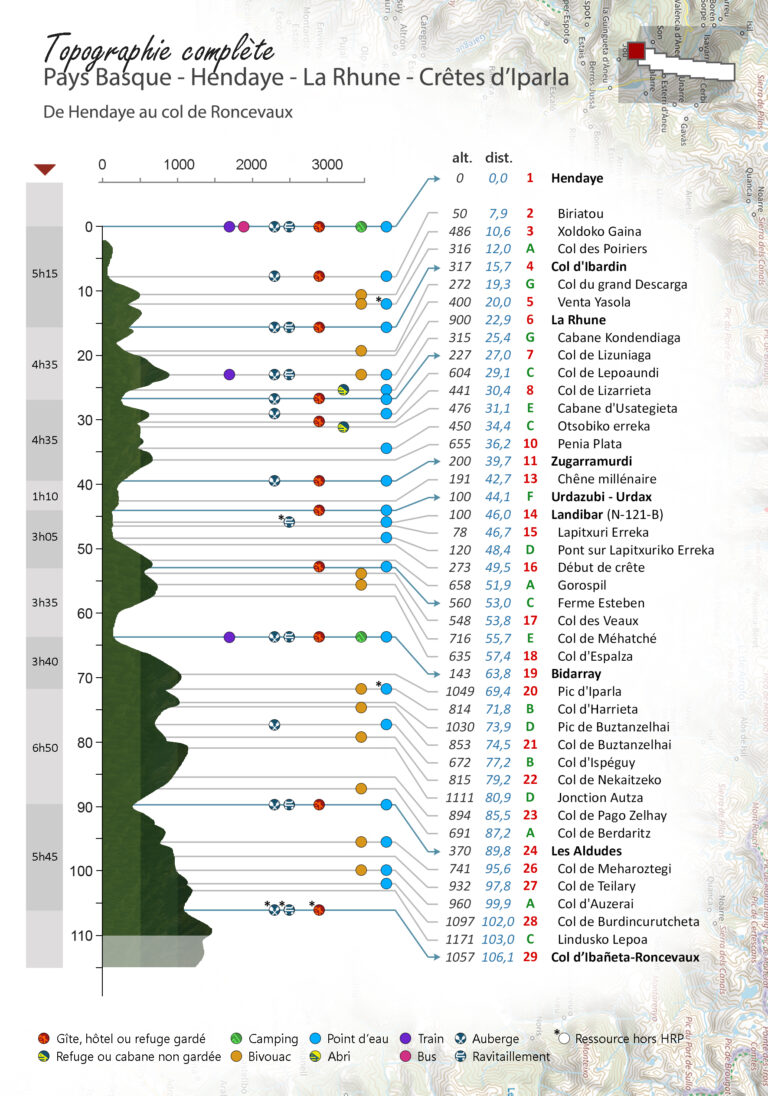 Topographie complète HRP Carte 1 droite