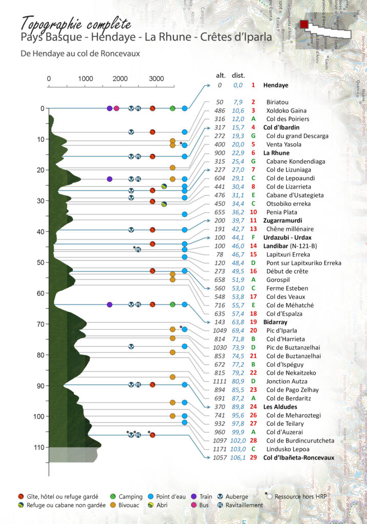 Topographie complète HRP Carte 1 hrp-topo