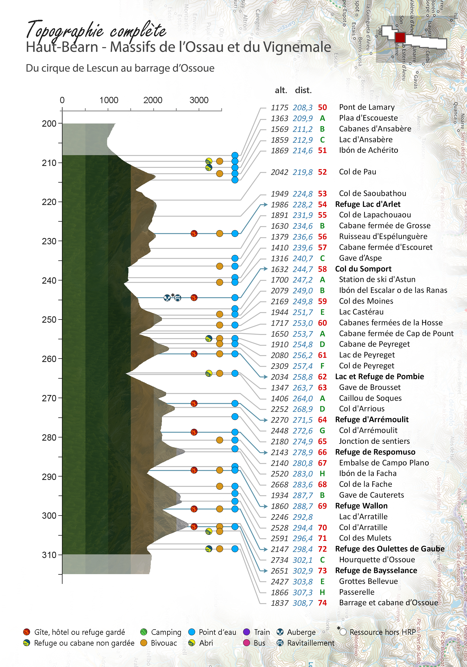 Topographie complète HRP Carte 3 hrp-topo