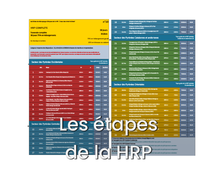 Les étapes de la HRP Haute Randonnée Pyrénéenne